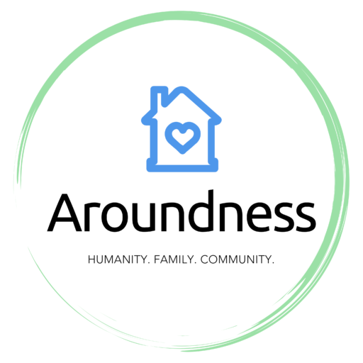 Aroundness